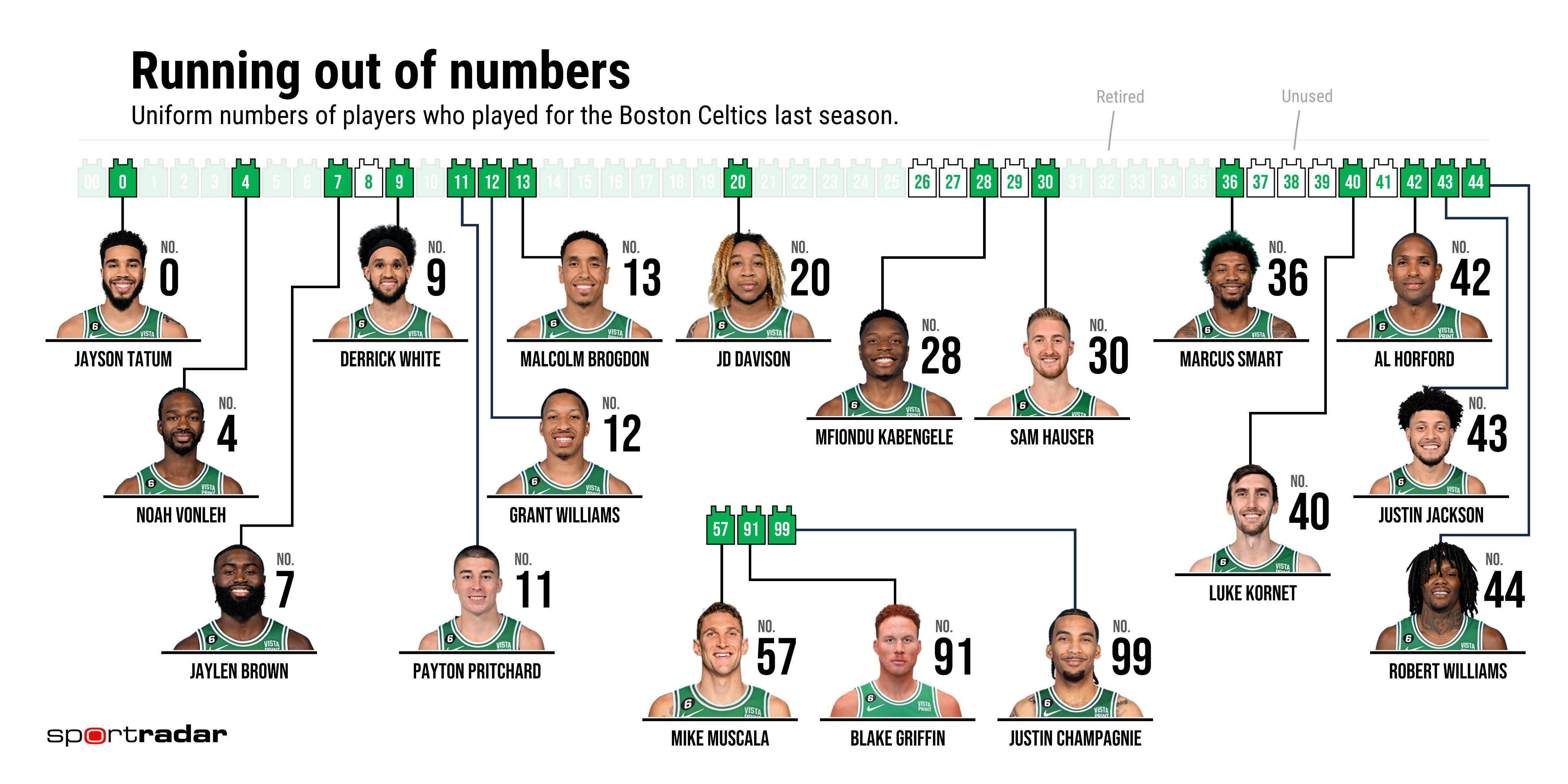 塔图姆25+6凯尔特人痛宰马刺 文班亚马21+7布朗24+6NBA常规赛继续进行，波士顿凯尔特人队（26胜6负）继续连胜。